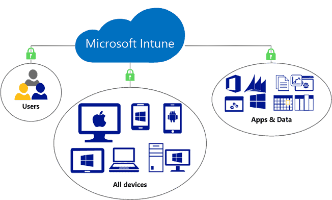 Microsoft_Intunein uae
