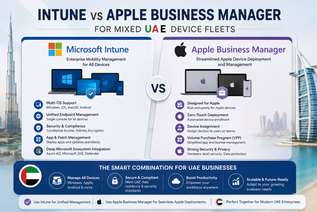 Intune vs Apple